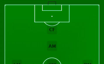 схема 4-1-3-1-1