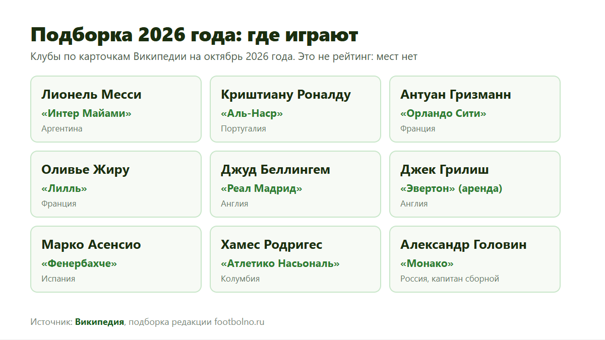 Самые красивые футболисты мира 2026: клубы игроков подборки на октябрь 2026 года