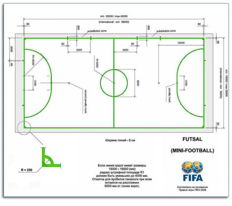 Схема мини футбольного поля разметка