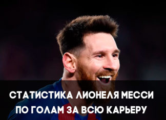 Сколько голов забил Лионель Месси за всю карьеру