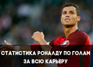 Сколько голов у Роналду за всю карьеру