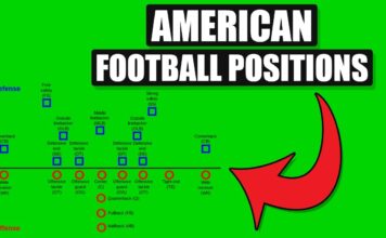 Football positions tactics diagram