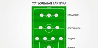 Тактические схемы в футболе: расстановка 4-3-3 на поле с подписями линий