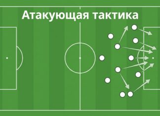 Атакующая тактика в футболе — команда в атаке