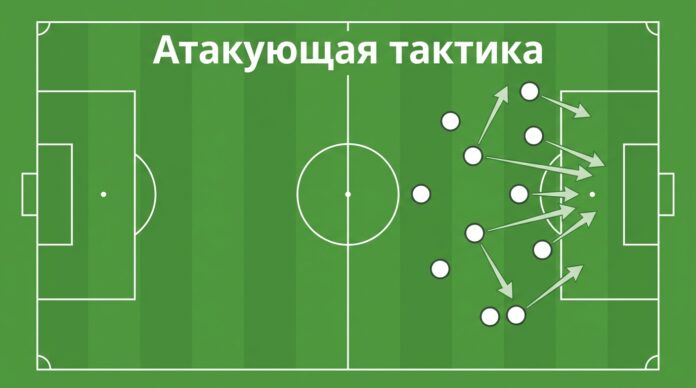 Атакующая тактика в футболе — команда в атаке