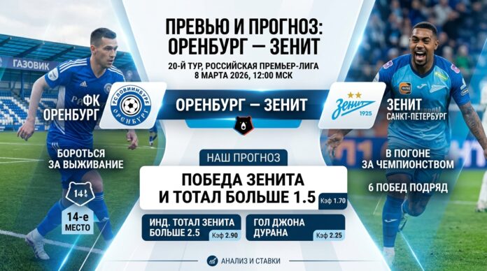 Прогноз на матч Оренбург – Зенит 8 марта 2026 года: ставки и коэффициенты