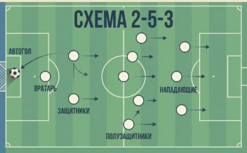 Схема 2-5-3 в футболе — историческая расстановка