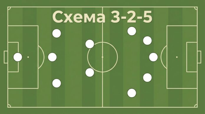 Схема 3-2-5 в футболе — три защитника после реформы офсайда