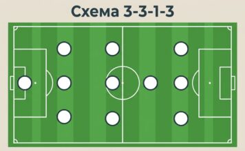 Схема 3-3-1-3 в футболе — расстановка игроков