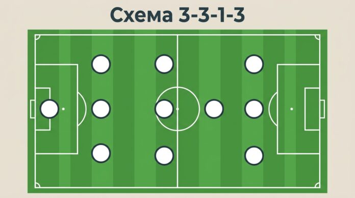 Схема 3-3-1-3 в футболе — расстановка игроков