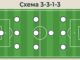 Схема 3-3-1-3 в футболе: расстановка, роли и разбор тактики Схема 3-3-1-3 в футболе — расстановка игроков