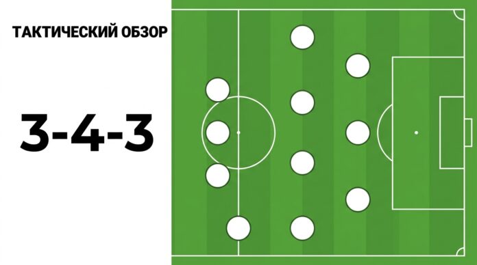 Схема 3-4-3 в футболе — три линии на поле