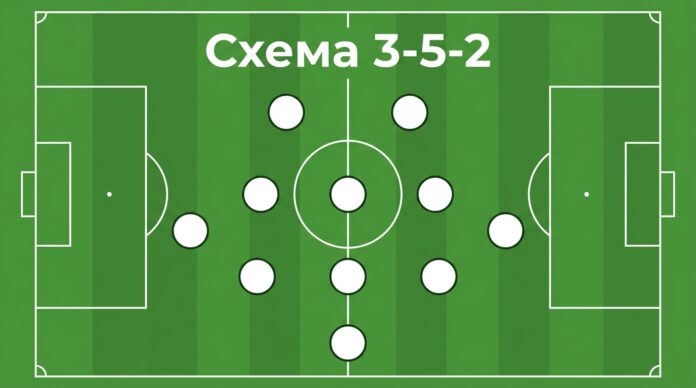 Схема 3-5-2 в футболе — расстановка одиннадцати игроков Схема 3-5-2 в футболе — расстановка одиннадцати игроков