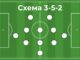 Схема 3-5-2 в футболе — расстановка одиннадцати игроков