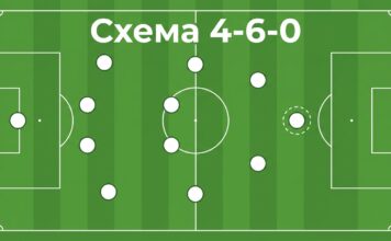 Схема 4-6-0 в футболе: расстановка без нападающих Схема 4-6-0 в футболе — построение без чистого нападающего