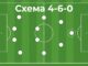 Схема 4-6-0 в футболе — построение без чистого нападающего