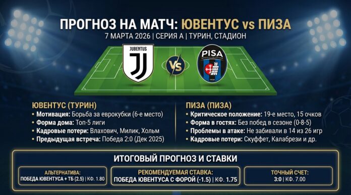 Ювентус — Пиза: прогноз и ставка на матч Серии А 7 марта 2026 года