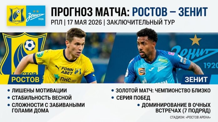 Ростов – Зенит: прогноз и ставка на матч РПЛ 17 мая 2026 – аналитический разбор