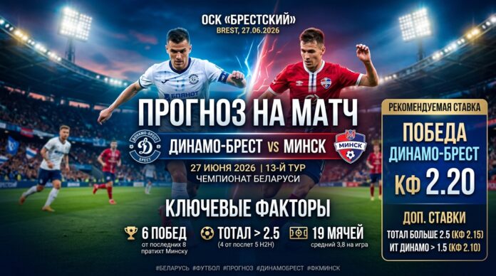 Динамо Брест – Минск: прогноз и ставка на матч Высшей лиги 27 июня 2026