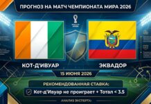 Прогноз на матч ЧМ-2026: Кот-д’Ивуар – Эквадор 15 июня 2026 Кот-д'Ивуар – Эквадор: прогноз и ставка на матч ЧМ-2026 15 июня 2026 года