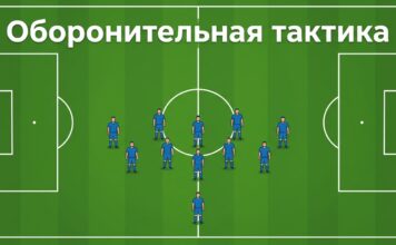 Оборонительная тактика в футболе — компактный блок из одиннадцати игроков