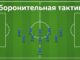 Оборонительная тактика в футболе — компактный блок из одиннадцати игроков