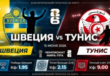 Швеция – Тунис: прогноз на матч Чемпионата мира 15 июня 2026 Швеция – Тунис: прогноз и ставка на матч ЧМ-2026 15 июня 2026 года