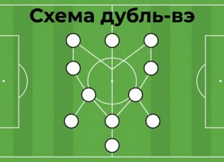 Схема дубль-вэ (W-M) в футболе — расстановка 3-2-2-3