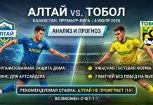 Алтай – Тобол: прогноз и ставка на матч Премьер-лиги Казахстана 4 июля 2026