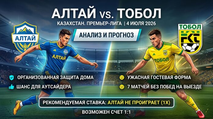 Прогноз на матч Алтай – Тобол: аутсайдер против нестабильного фаворита Алтай – Тобол: прогноз и ставка на матч Премьер-лиги Казахстана 4 июля 2026
