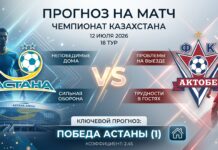 Астана – Актобе: прогноз и ставка на матч КПЛ 12.07.2026