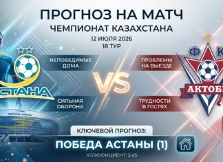 Астана – Актобе: прогноз и ставка на матч КПЛ 12.07.2026