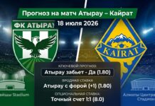 Атырау – Кайрат: прогноз и ставка на матч КПЛ 18 июля 2026