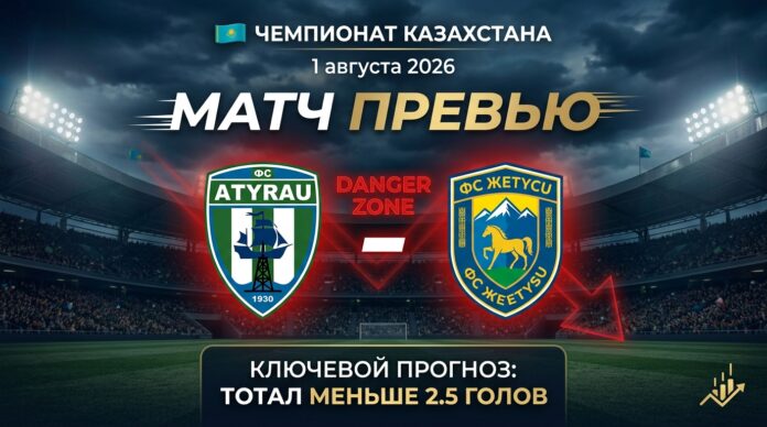 Атырау – Жетысу: прогноз и ставка на матч КПЛ 1 августа 2026