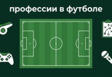 Как зарабатывать на футболе — профессии вокруг игры