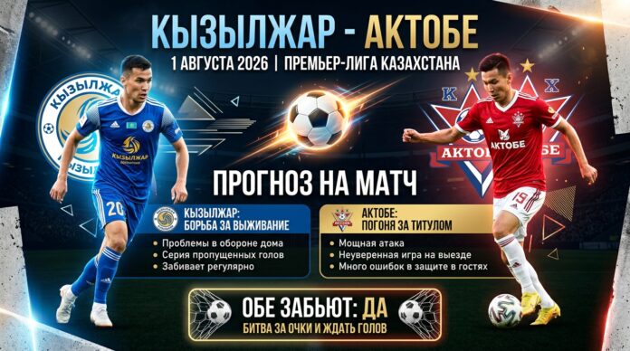 Кызылжар – Актобе: прогноз и ставка на матч КПЛ 1 августа 2026