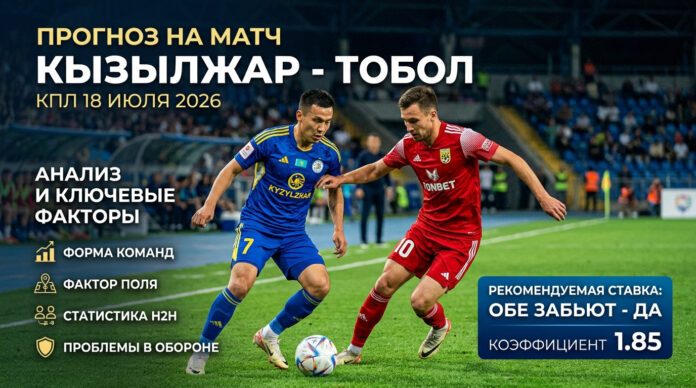 Кызылжар – Тобол: прогноз и ставка на матч КПЛ 18.07.2026
