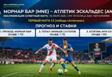 Морнар Бар – Атлетик Эскальдес: прогноз и ставка на матч 16.07.2026