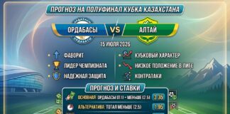 Ордабасы – Алтай: прогноз и ставка на матч Кубка Казахстана 15.07.2026