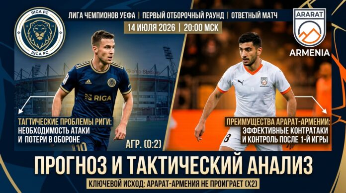 Рига – Арарат-Армения: прогноз и ставка на матч Лиги чемпионов 14.07.2026