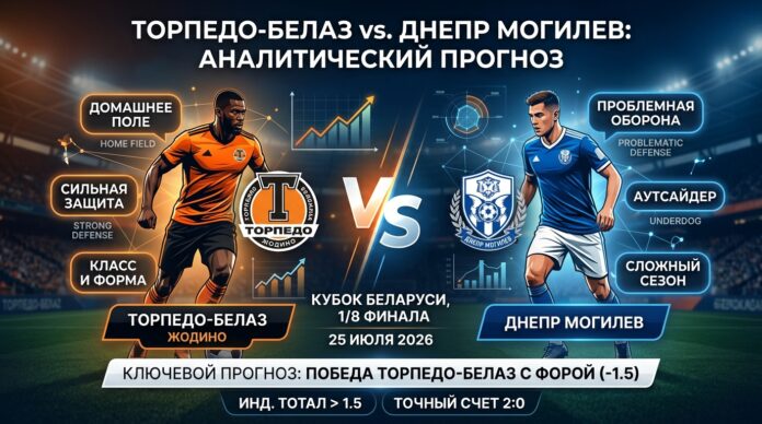 Торпедо-БелАЗ – Днепр Могилев: прогноз на матч Кубка Беларуси 25.07.2026