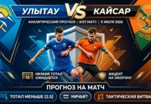 Улытау – Кайсар: аналитический прогноз на матч КПЛ 11 июля 2026 Улытау – Кайсар: прогноз и ставка на матч КПЛ 11 июля 2026