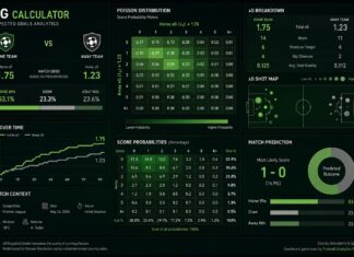 xG калькулятор для ставок на футбол — прогноз вероятностей матча по распределению Пуассона