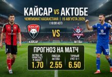 Кайсар – Актобе: прогноз и ставка на Чемпионат Казахстана 15.08.2026