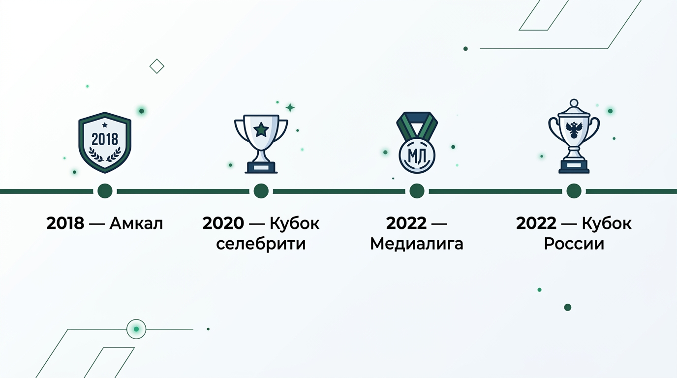 История медиафутбола в России: от «Амкала» до Кубка России