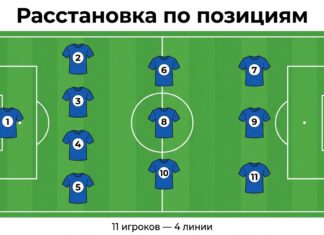 Расстановка игроков в футболе по позициям — схема 4-3-3 с номерами