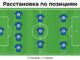 Расстановка в футболе по позициям: где стоит каждый из 11 игроков Расстановка игроков в футболе по позициям — схема 4-3-3 с номерами