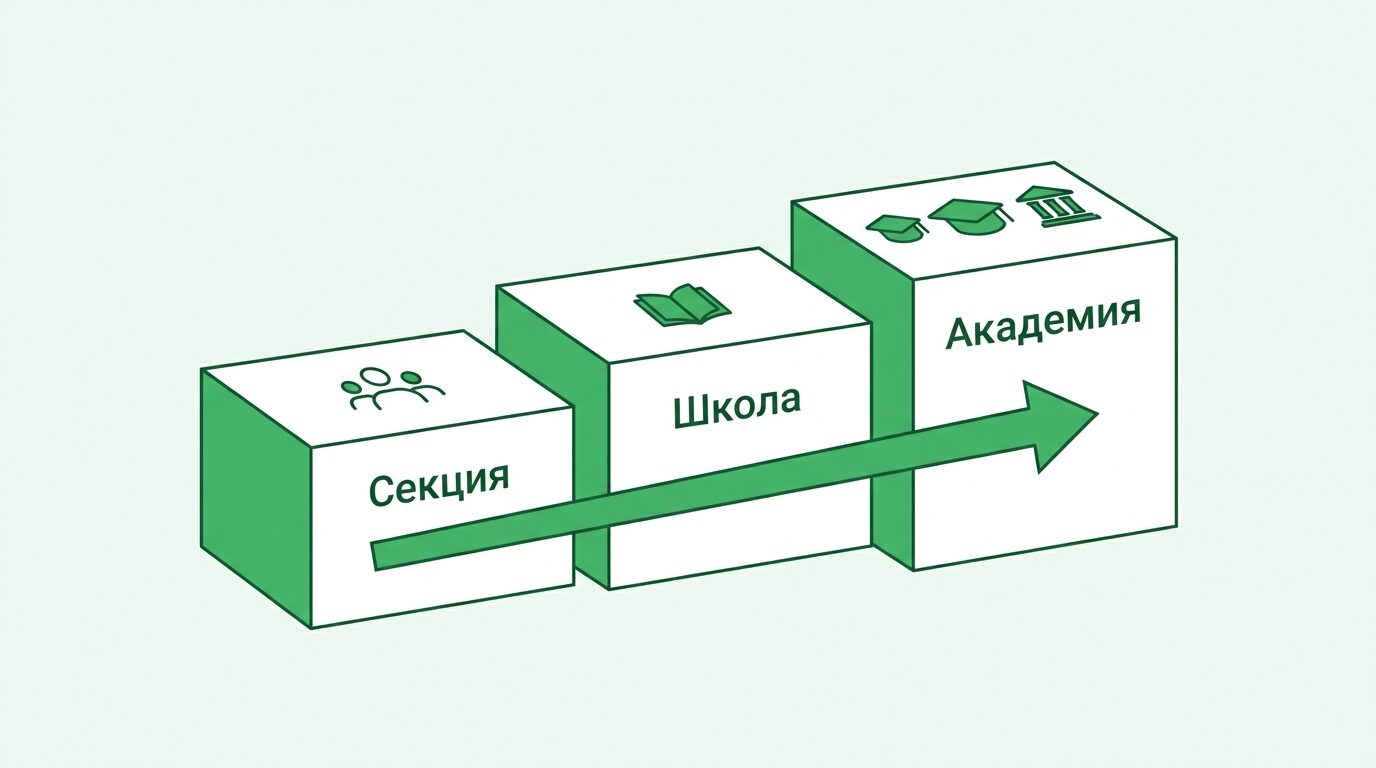 Секция, школа и академия футбола для ребёнка — три ступени подготовки
