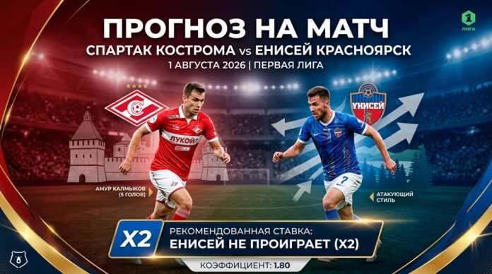 Прогноз на матч Спартак Кострома – Енисей 1 августа 2026: анализ и ставка Спартак Кострома – Енисей: прогноз и ставка на матч Первой лиги 1 августа 2026