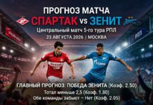 Спартак – Зенит: прогноз на центральный матч 5-го тура РПЛ 23.08.2026 Спартак – Зенит: прогноз и ставка на матч РПЛ 23 августа 2026